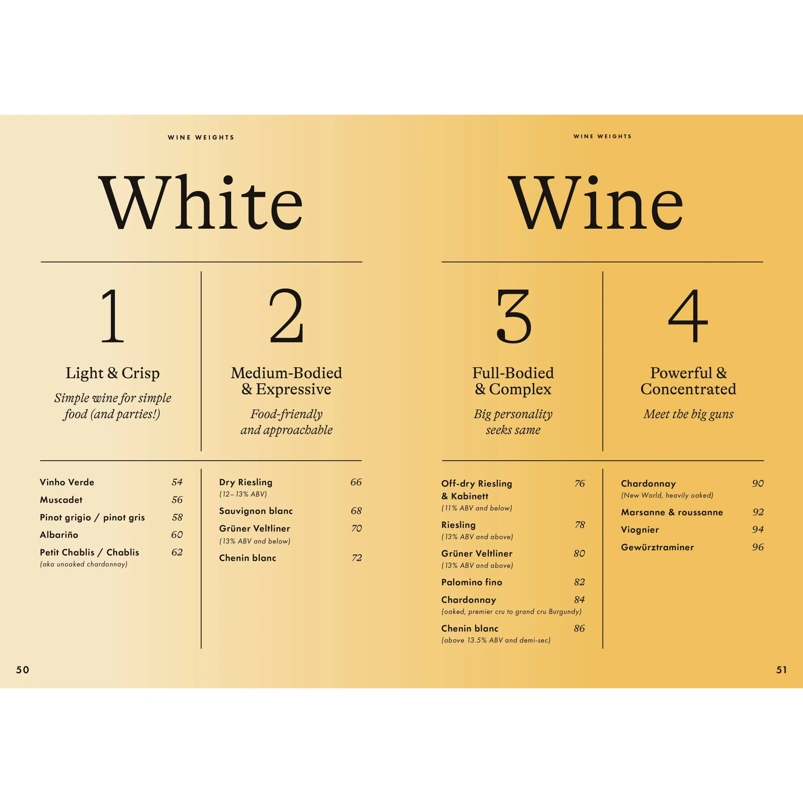 Wine Simple: Perfect Pairings - Image 4