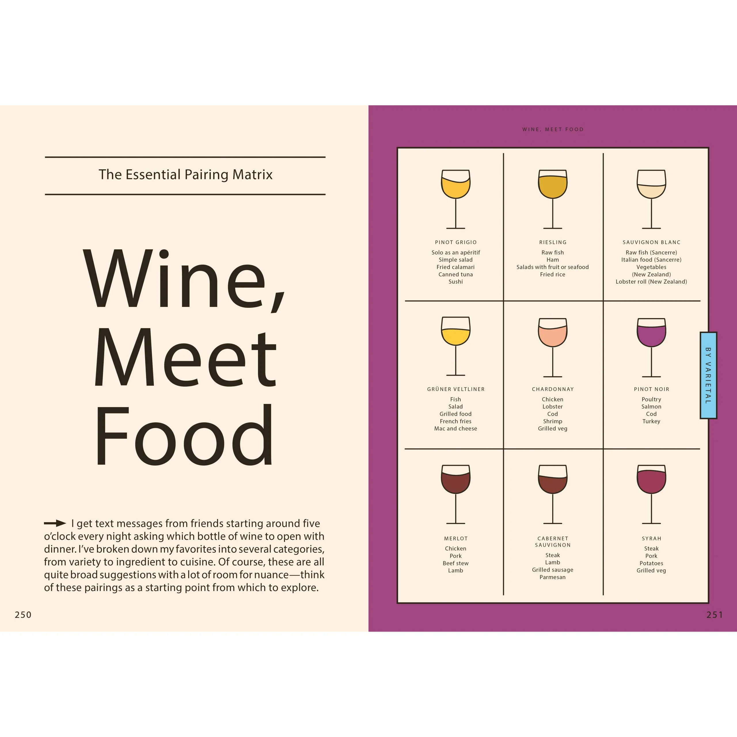 Wine Simple Wine Pairing Book - Image 7