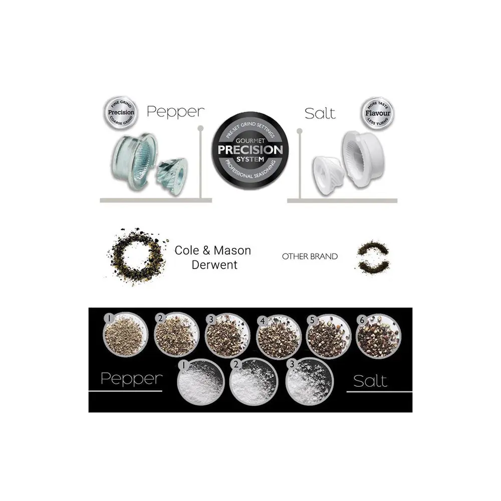 Cole & Mason Derwent Pepper Mill Stainless Steel - Image 7