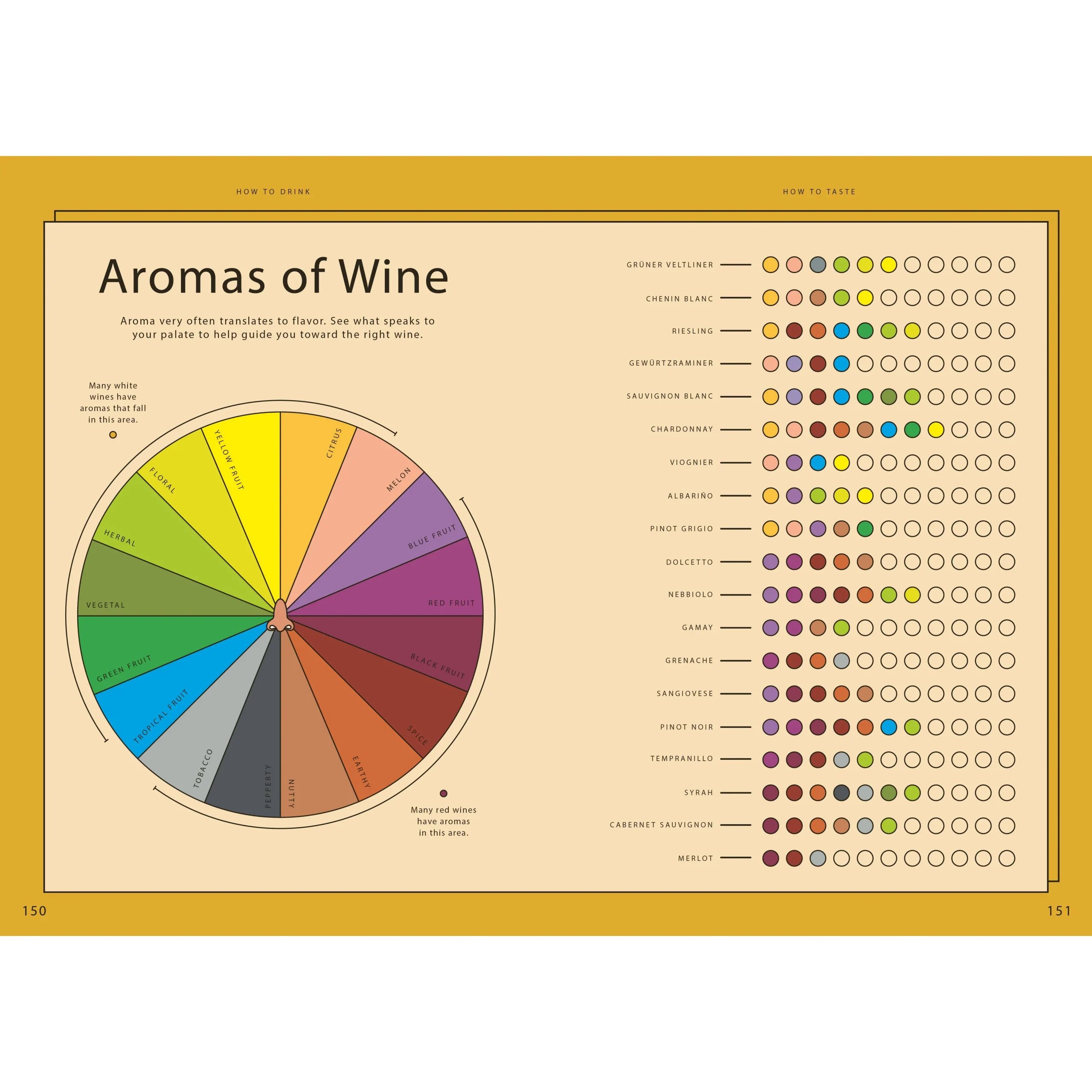 Wine Simple Wine Pairing Book - Image 5